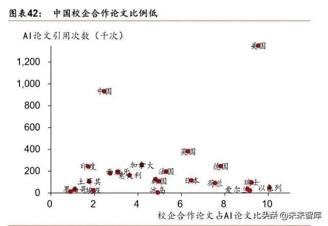 人工智能產業(yè)發(fā)展深度報告：格局、潛力與展望