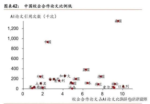 人工智能產業(yè)發(fā)展深度報告：格局、潛力與展望