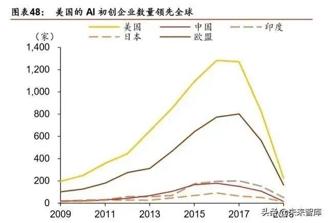 人工智能產業(yè)發(fā)展深度報告：格局、潛力與展望