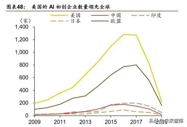 人工智能產業(yè)發(fā)展深度報告：格局、潛力與展望