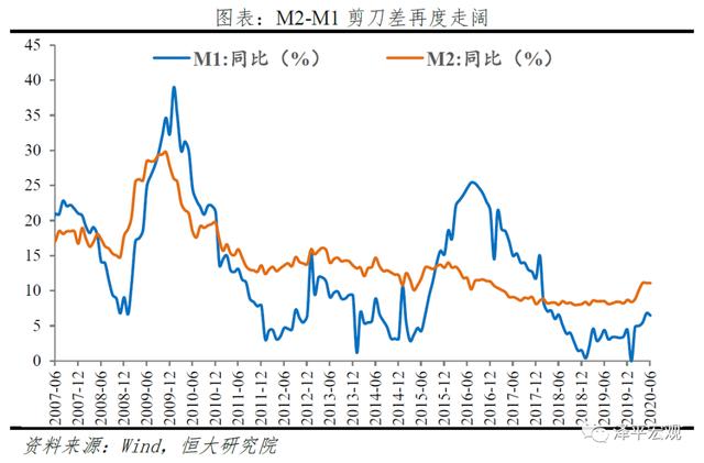 货币政策从超宽松到结构性宽松——6月金融数据点评