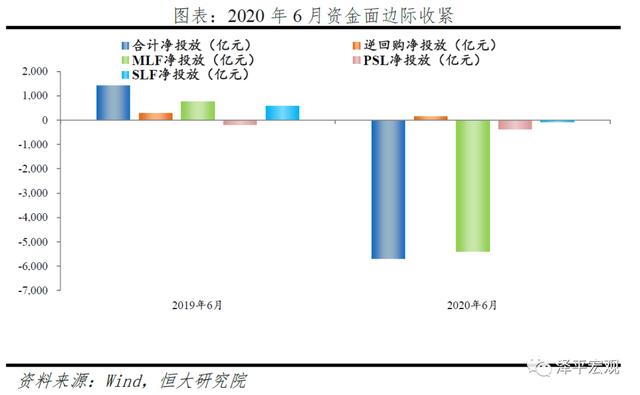 货币政策从超宽松到结构性宽松——6月金融数据点评