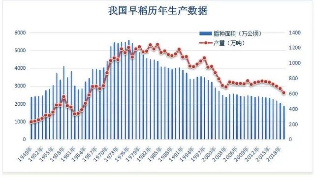 今年早稻产情极度堪忧