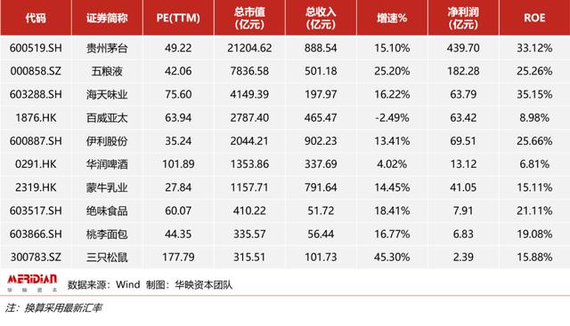 2020年，电商代运营行业迎来最佳风口？
