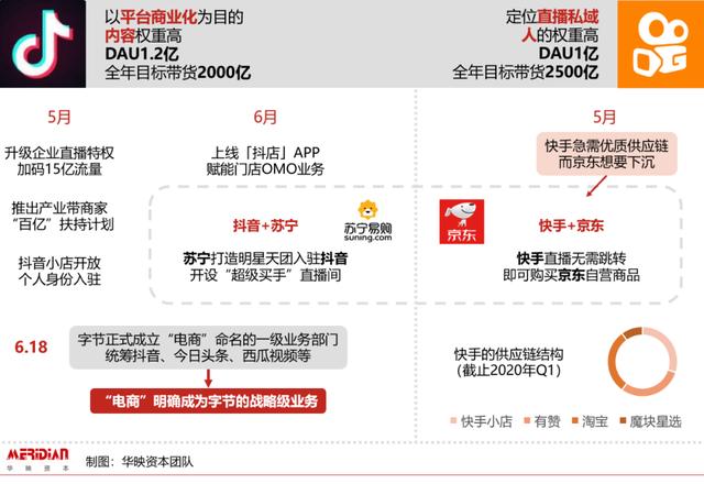 2020年，电商代运营行业迎来最佳风口？