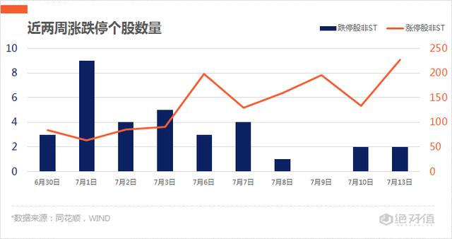 涨停复盘 