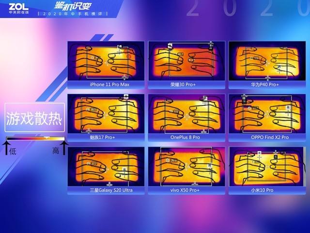 9款旗舰性能争锋 谁才是上手体验最好那款