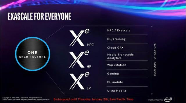 英特尔下一代Iris Xe图形架构曝光 768个核心工作频率1.3 GHz