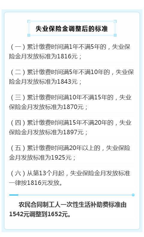 养老金|北京上调养老金标准 失业保险金每档增加110元