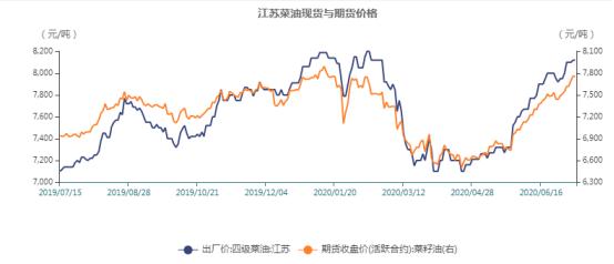 继续突破！菜油多头无敌手？