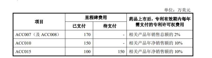 营收、销售渠道、专利都被“卡脖子”的艾迪药业，能成“药神”吗？
