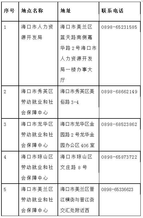 关于申领失业补助金的常见问题 海南人社部门给答案了
