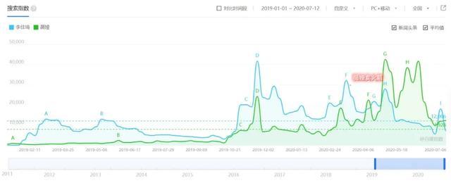 56次微博热搜、10个杂志封面，薇娅向左，李佳琦向右