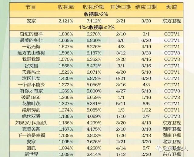 “民国热”迎来冷处理？