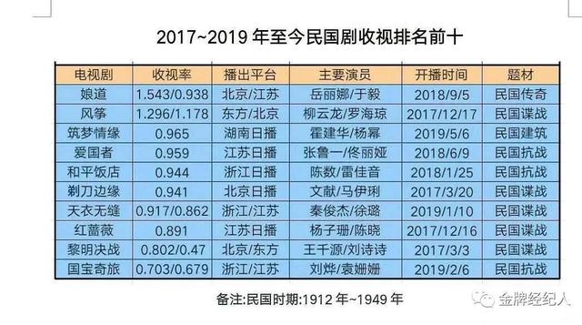 “民国热”迎来冷处理？