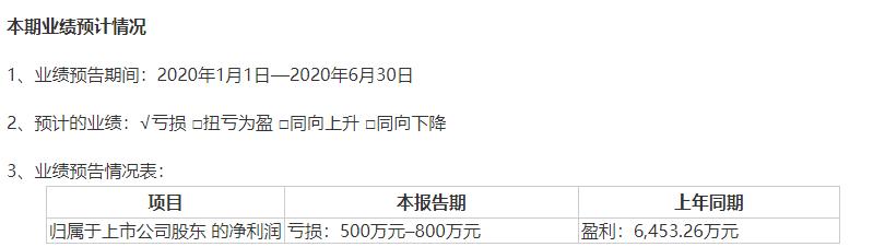 预亏！中山金马上半年净利润预亏500万元