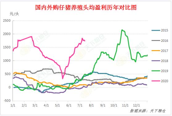 生猪期货即将上市，对豆粕产业有哪些影响