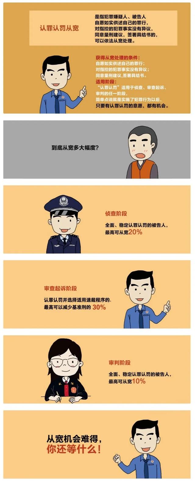 漫画 | 秒懂认罪认罚从宽