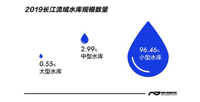 长江水库如何抗洪？本轮汛情三峡水库拦蓄水量相当于210个西湖