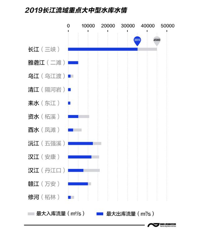 长江水库如何抗洪？本轮汛情三峡水库拦蓄水量相当于210个西湖