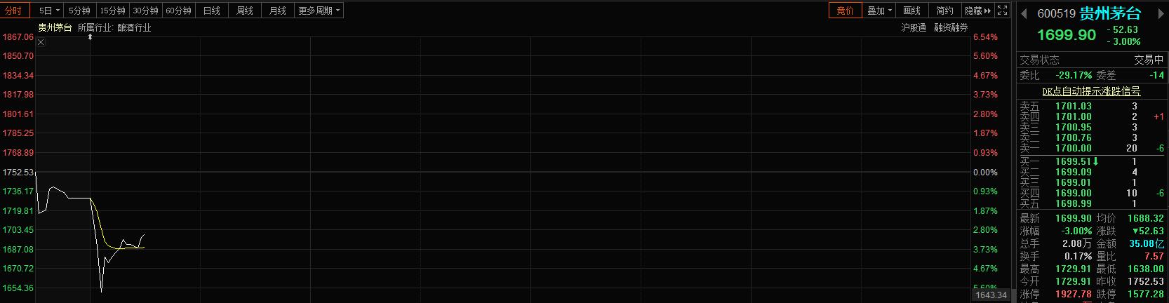 ę́ͻȻ6% ʲôоʱę́