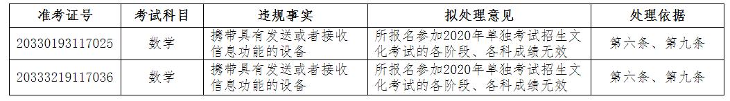 最新公告！12名考生高考成績無效