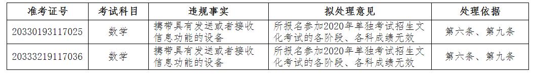 最新公告！12名考生高考成績(jī)無(wú)效