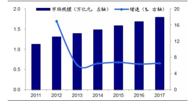 社区团购行业观察：关于当前社区团购的竞争情况和主要问题