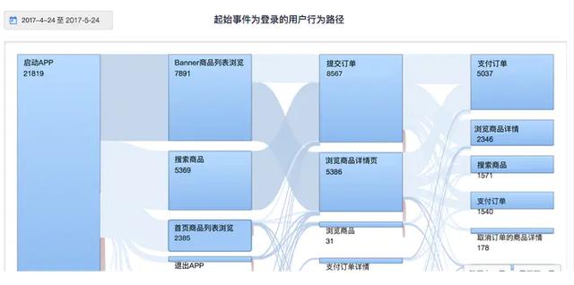 9种常用的数据分析方法