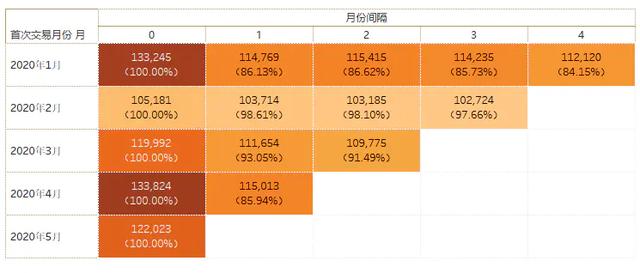 9种常用的数据分析方法