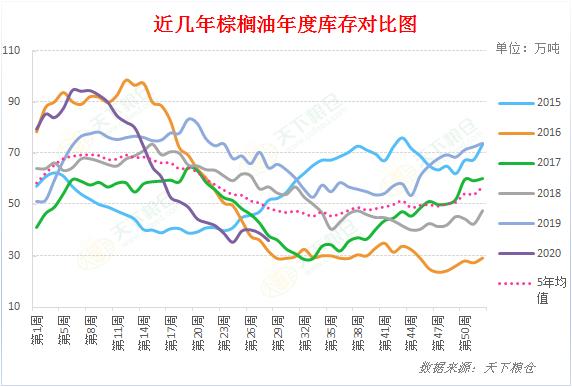 乘风破浪的油脂们：菜油创新高，棕油豆油轮番上涨