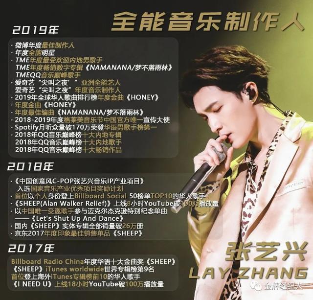 努力对于演员，是加成还是无趣？