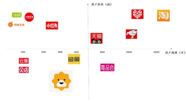 社区团购行业观察：关于当前社区团购的竞争情况和主要问题