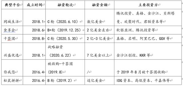 社区团购行业观察：关于当前社区团购的竞争情况和主要问题