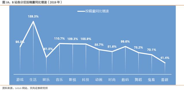 被忽视的蓝海——B站营销 第13张