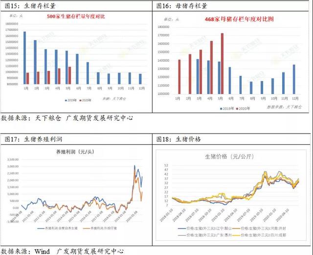 豆粕等待天气指引，中线多头配置