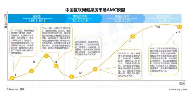 火爆的智能健身镜，照见互联网健身“新常态”？