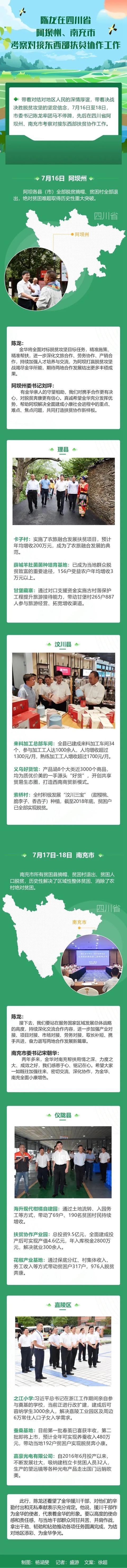 立足奋斗新起点 携手共进谱新篇！陈龙在四川省南充市考察对接东西部扶贫协作工作