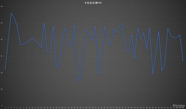 小游戏也能这么卡？原来优化也是硬件杀手