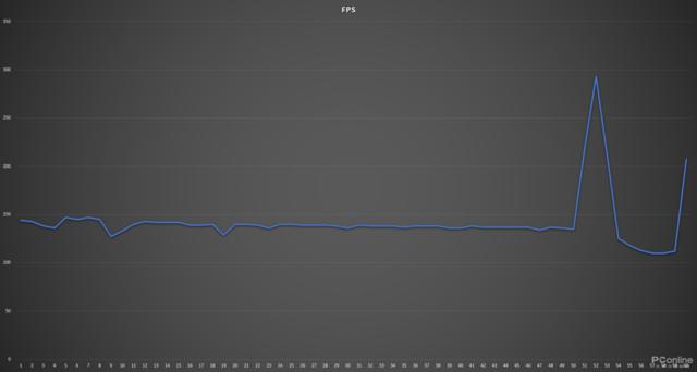小游戏也能这么卡？原来优化也是硬件杀手
