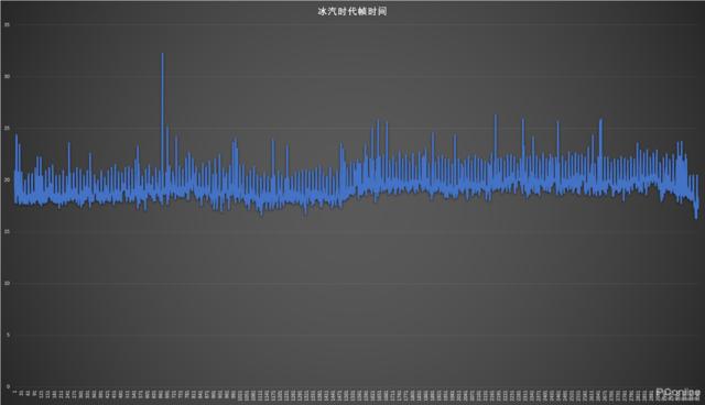 小游戏也能这么卡？原来优化也是硬件杀手