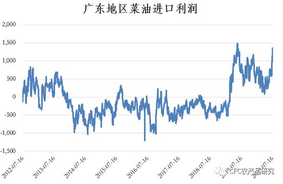 披荆斩棘的菜籽油