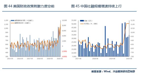 积极利多因素仍将强化，棕榈油目标价位上调