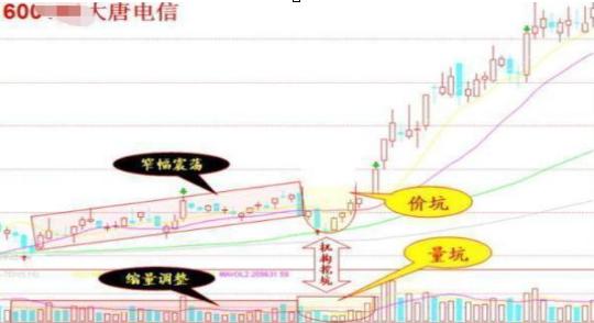 A股市场：机构持续流入这14只医药绩优股（附名单），有望成为10倍甚至50倍大牛股