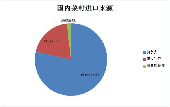 乘风破浪的菜油：涨停逼仓，底气何在？