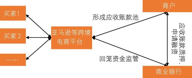 数字化观察之五十九：商业银行跨境金融业务数字化转型