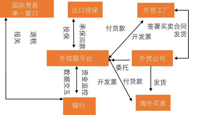 数字化观察之五十九：商业银行跨境金融业务数字化转型