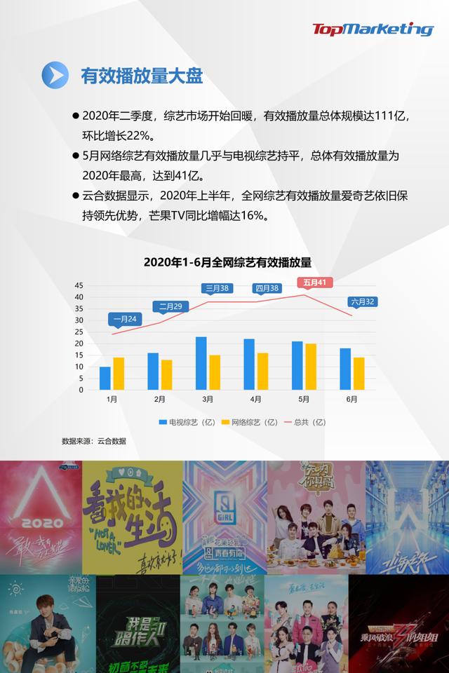 TopMarketing研究院：《2020年Q2视频平台综艺观察报告》