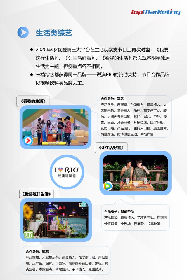 TopMarketing研究院:《2020年Q2视频平台综艺观察报告》