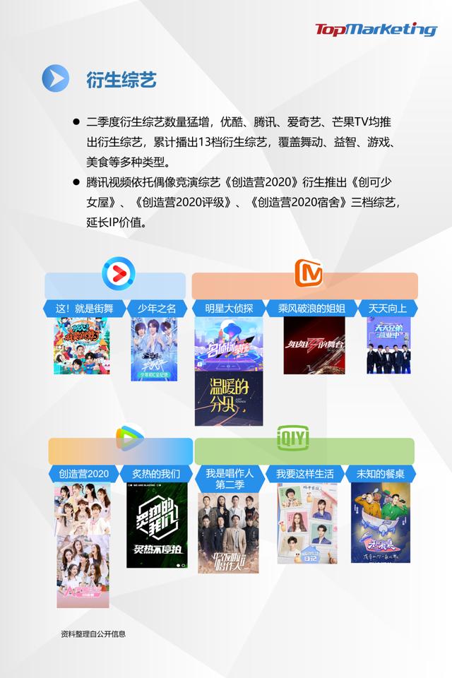 TopMarketing研究院:《2020年Q2视频平台综艺观察报告》